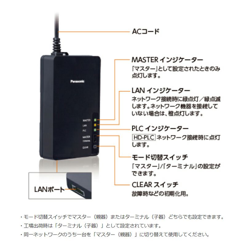 Panasonic パナソニック WPN7012 HD-PLC対応 屋内専用PLCアダプター