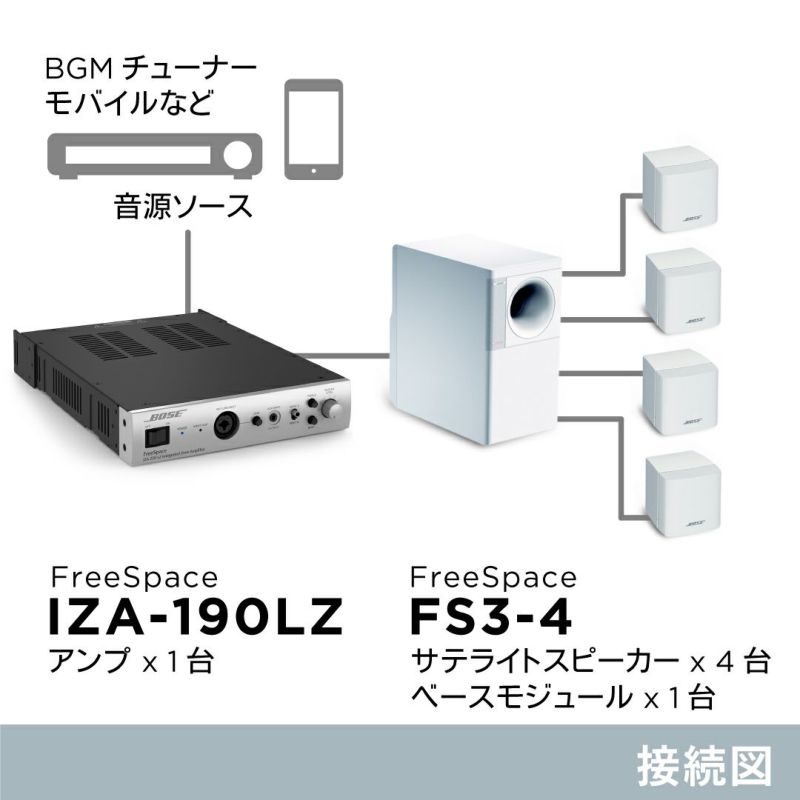 BOSE ボーズ ASET-24B4 BGM用セット スピーカー4＋1台