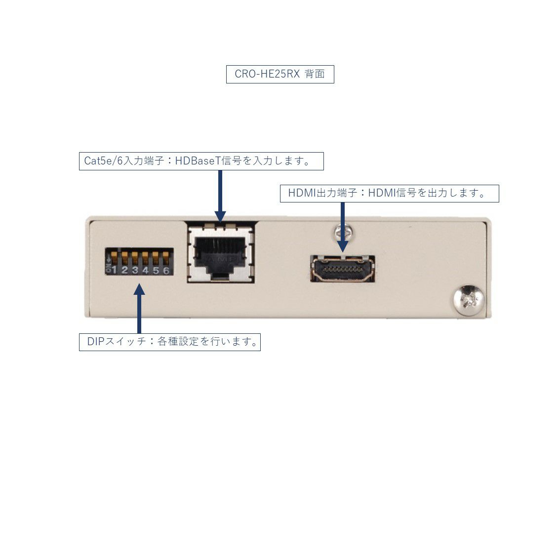 IMAGENICS イメージニクス CRO-HE25RX HDMI Cat5e/6 受信器 | JATO 