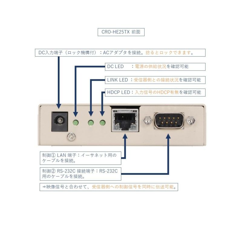 IMAGENICS イメージニクス CRO-HE25TX HDMI Cat5e/6 送信器 | JATO